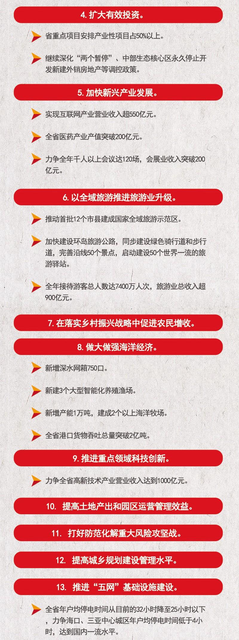一张图读懂2018海南省政府工作报告